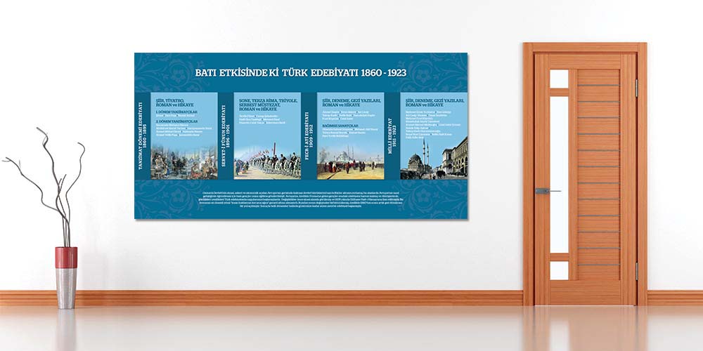 Batı Etkisindeki Türk Edebiyatı Posteri - Dönemler & Sanatçılar Sınıf Panosu F-214