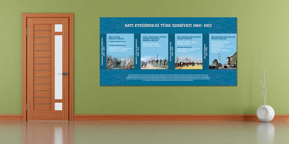 Batı Etkisindeki Türk Edebiyatı Posteri - Dönemler & Sanatçılar Sınıf Panosu F-214