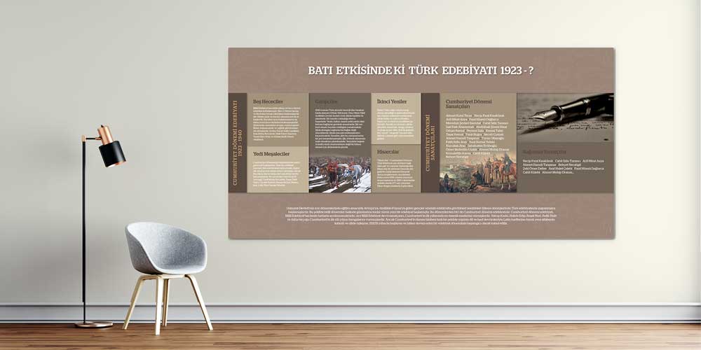 Cumhuriyet Dönemi Türk Edebiyatı Posteri - Edebiyat Akımları Sınıf Panosu F-215