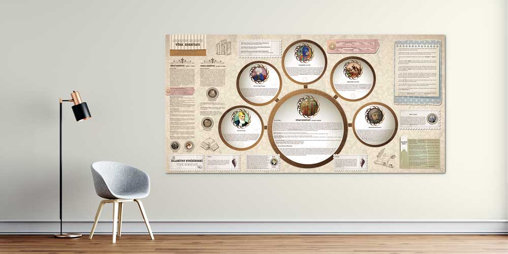 turkce-edebiyat-sinifi-posterleri-f-216-0 Türk Edebiyatı Dönemleri ve Sanatçıları Eğitim Posteri - Okul Sınıf Panosu F-216