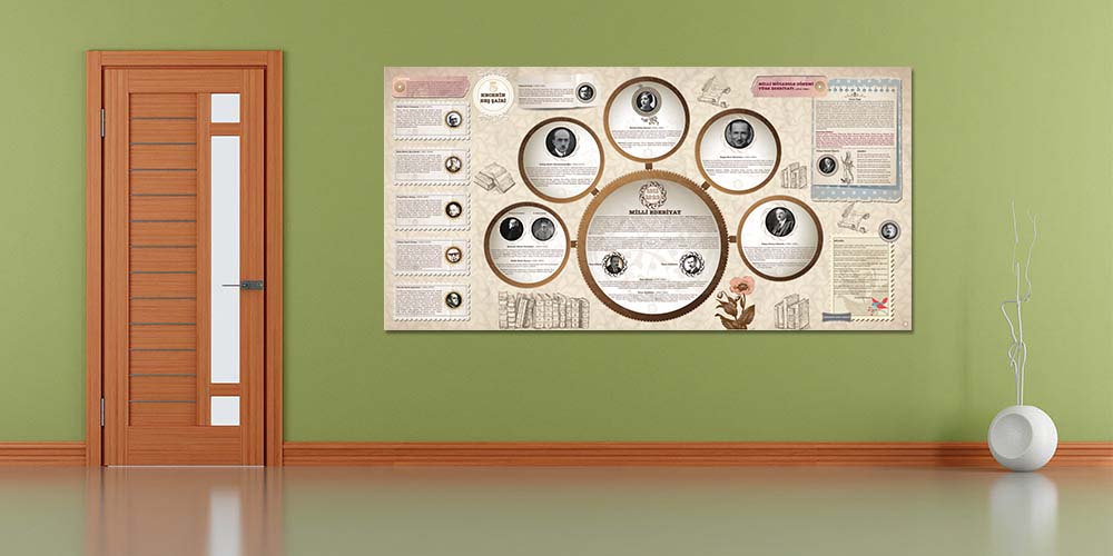 Türk Edebiyatı Dönemleri ve Sanatçıları Eğitim Posteri - Okul Sınıf Panosu F-216