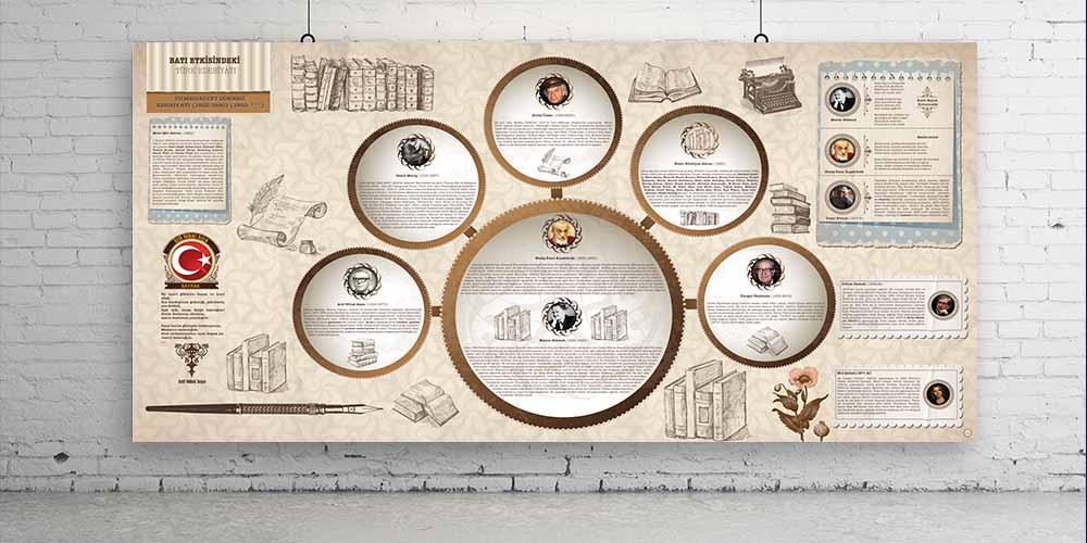 turkce-edebiyat-sinifi-posterleri-f-216-12 Türk Edebiyatı Dönemleri ve Sanatçıları Eğitim Posteri - Okul Sınıf Panosu F-216