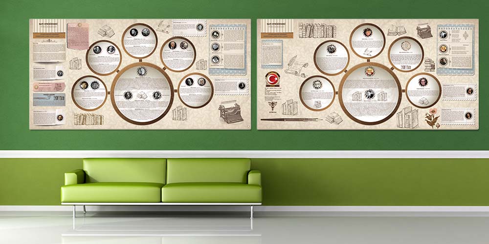 turkce-edebiyat-sinifi-posterleri-f-216-17 Türk Edebiyatı Dönemleri ve Sanatçıları Eğitim Posteri - Okul Sınıf Panosu F-216