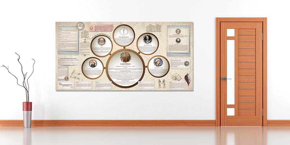 turkce-edebiyat-sinifi-posterleri-f-216-8 Türk Edebiyatı Dönemleri ve Sanatçıları Eğitim Posteri - Okul Sınıf Panosu F-216