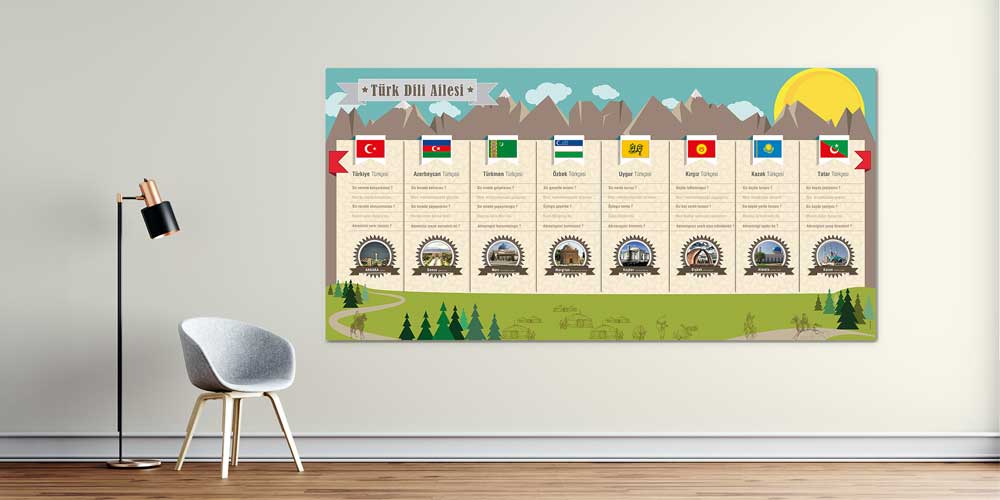 Türk Dili Ailesi Eğitim Posteri - Dünya Türkçeleri Sınıf Panosu F-217