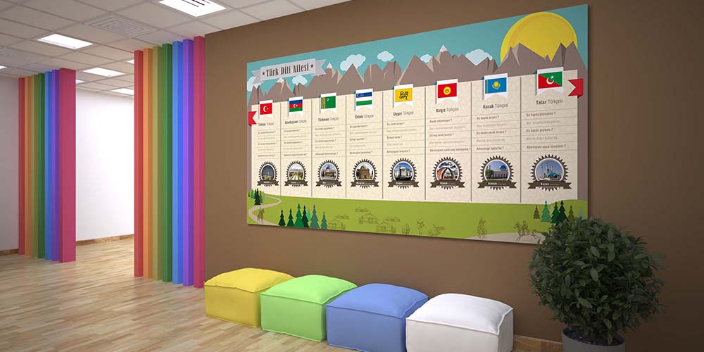 turkce-edebiyat-sinifi-posterleri-f-217-01 Türk Dili Ailesi Eğitim Posteri - Dünya Türkçeleri Sınıf Panosu F-217