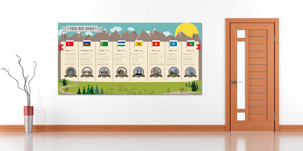 turkce-edebiyat-sinifi-posterleri-f-217-02 Türk Dili Ailesi Eğitim Posteri - Dünya Türkçeleri Sınıf Panosu F-217