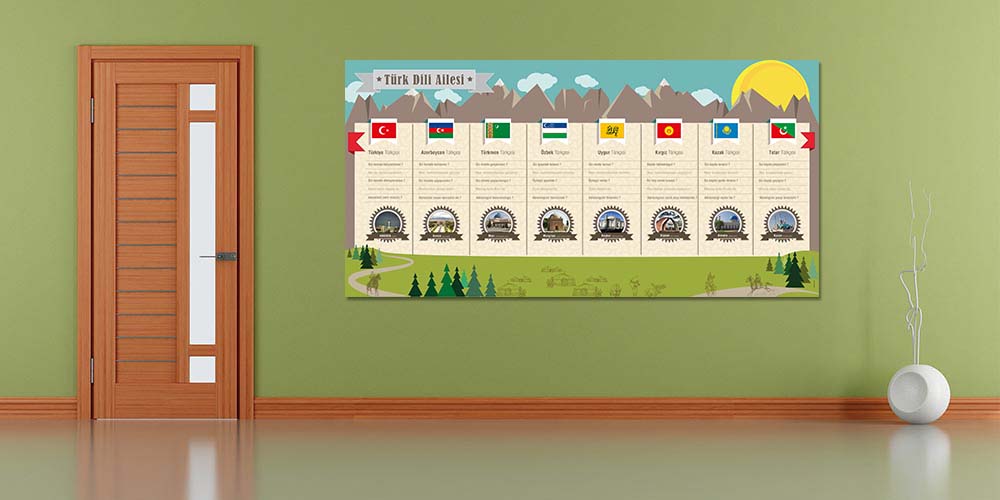 turkce-edebiyat-sinifi-posterleri-f-217-03 Türk Dili Ailesi Eğitim Posteri - Dünya Türkçeleri Sınıf Panosu F-217