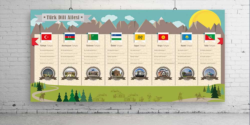 turkce-edebiyat-sinifi-posterleri-f-217-04 Türk Dili Ailesi Eğitim Posteri - Dünya Türkçeleri Sınıf Panosu F-217