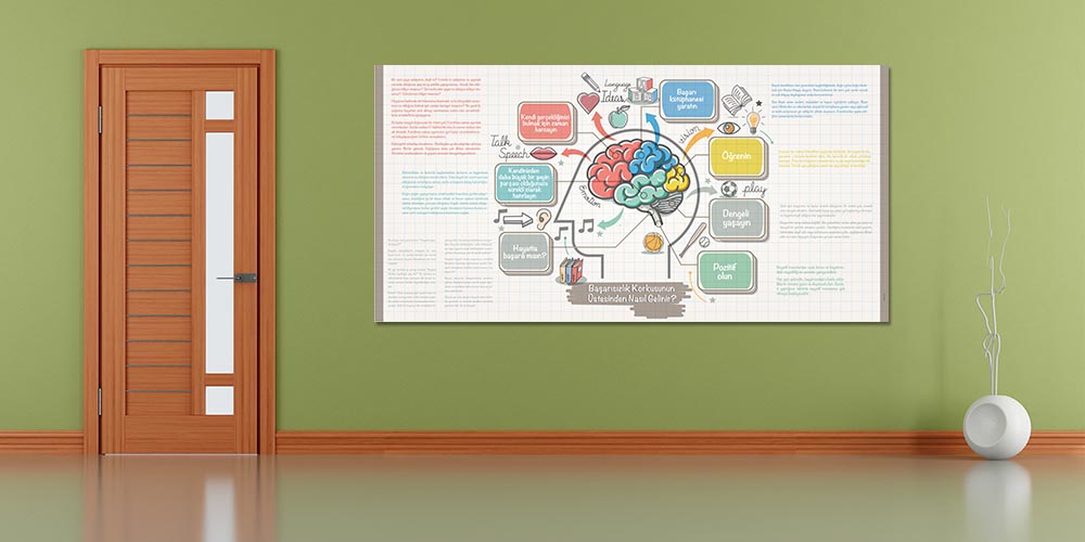 universite-duvar-kagitlari-3272-04 Başarısızlık Korkusunun Üstesinden Nasıl Gelmeli Duvar Dekoru 3272