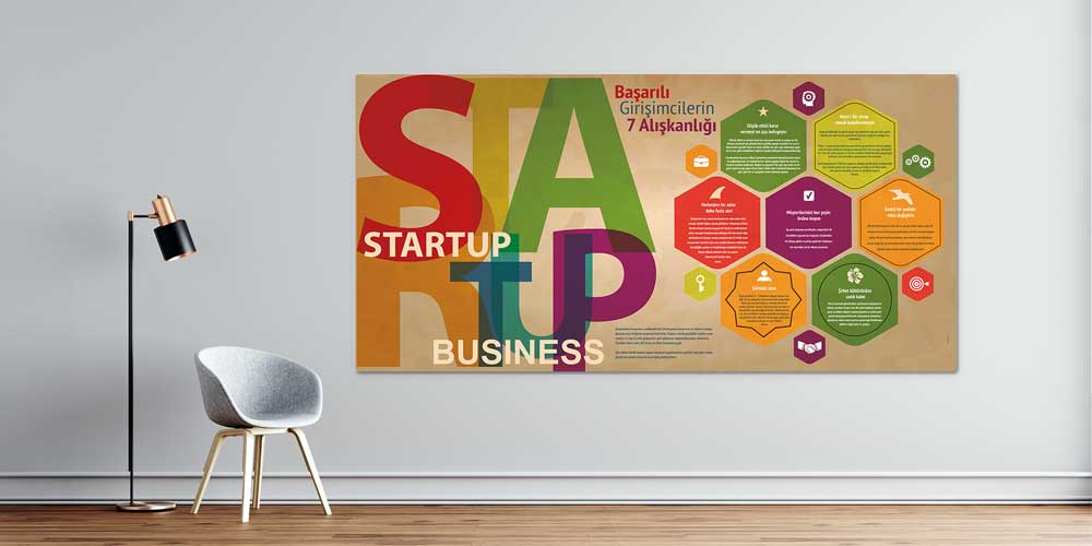 Başarılı Girişimcilerin 7 Alışkanlığı Posteri  3090