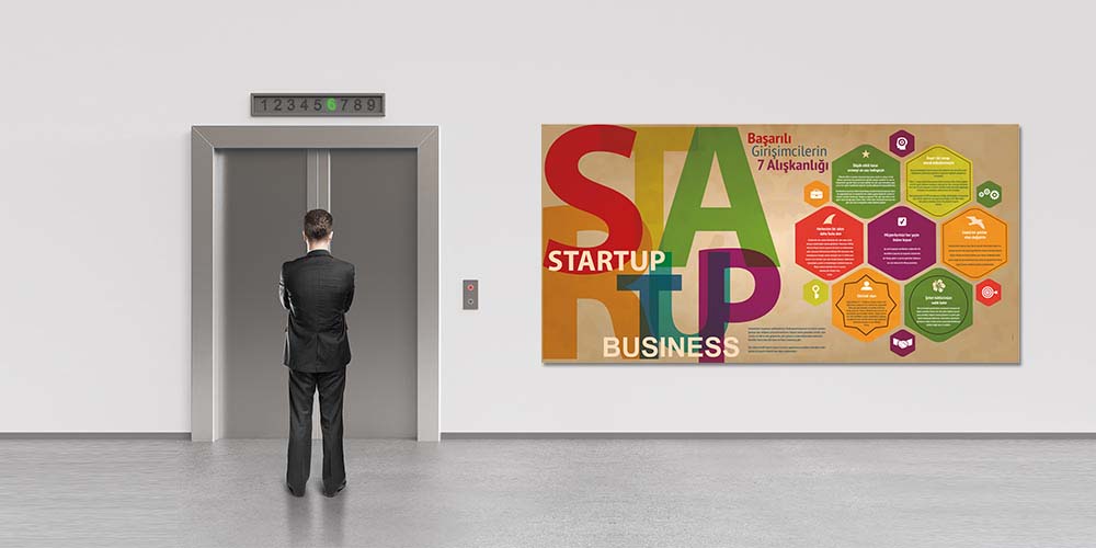Başarılı Girişimcilerin 7 Alışkanlığı Posteri 3090