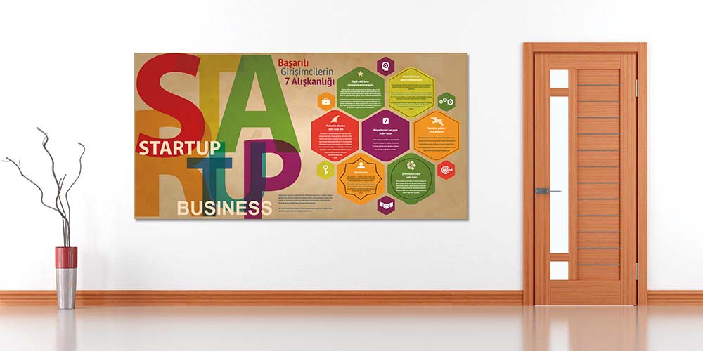 Başarılı Girişimcilerin 7 Alışkanlığı Posteri 3090