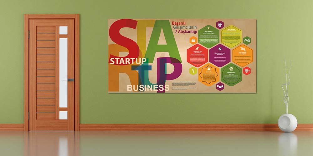 Başarılı Girişimcilerin 7 Alışkanlığı Posteri 3090