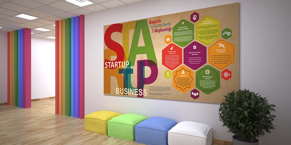 Başarılı Girişimcilerin 7 Alışkanlığı Posteri 3090